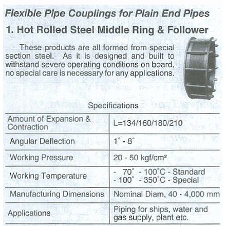 Pipe & tube fittings_第11页_zipa