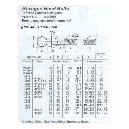691161-691200 HEX HEAD BOLT/NUT STEEL UNGALV