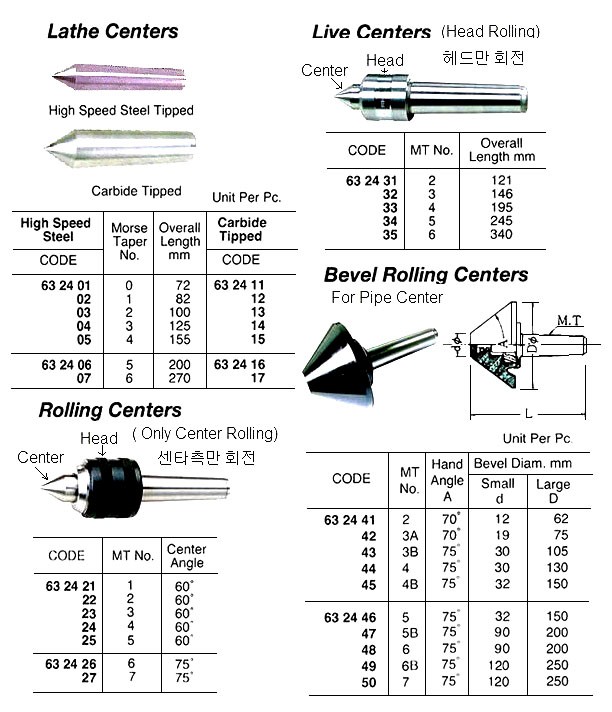 632421-632427 ROLLING CENTER