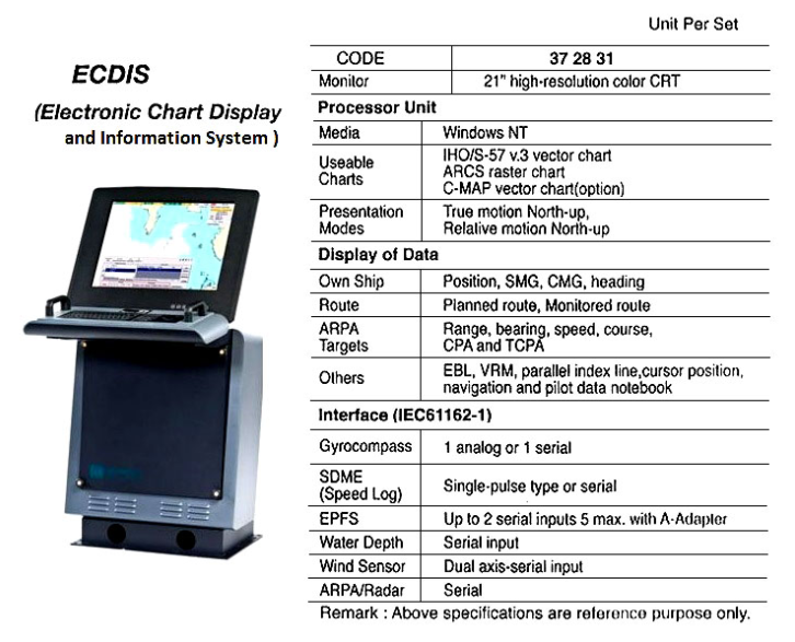 372831 ECDIS (ELECTRONIC CHART, DISPLAY & INFORMATION SYSTEM)