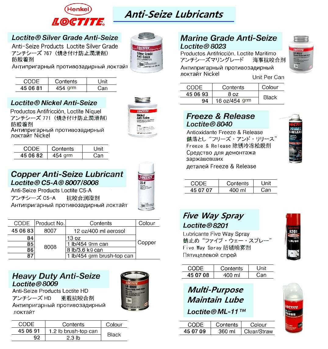 450688-450694 LOCTITE PRODUCTS