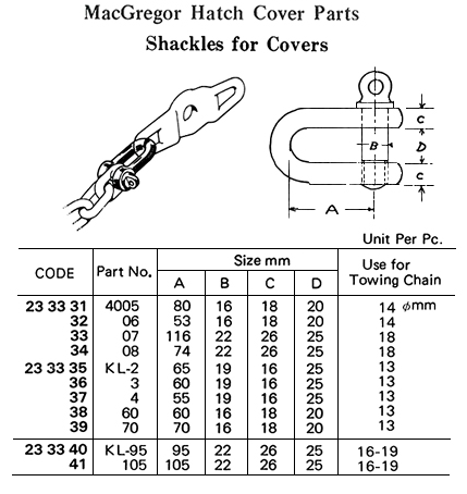 233331-233341 SHACKLE FOR MACGREGOR HATCH
